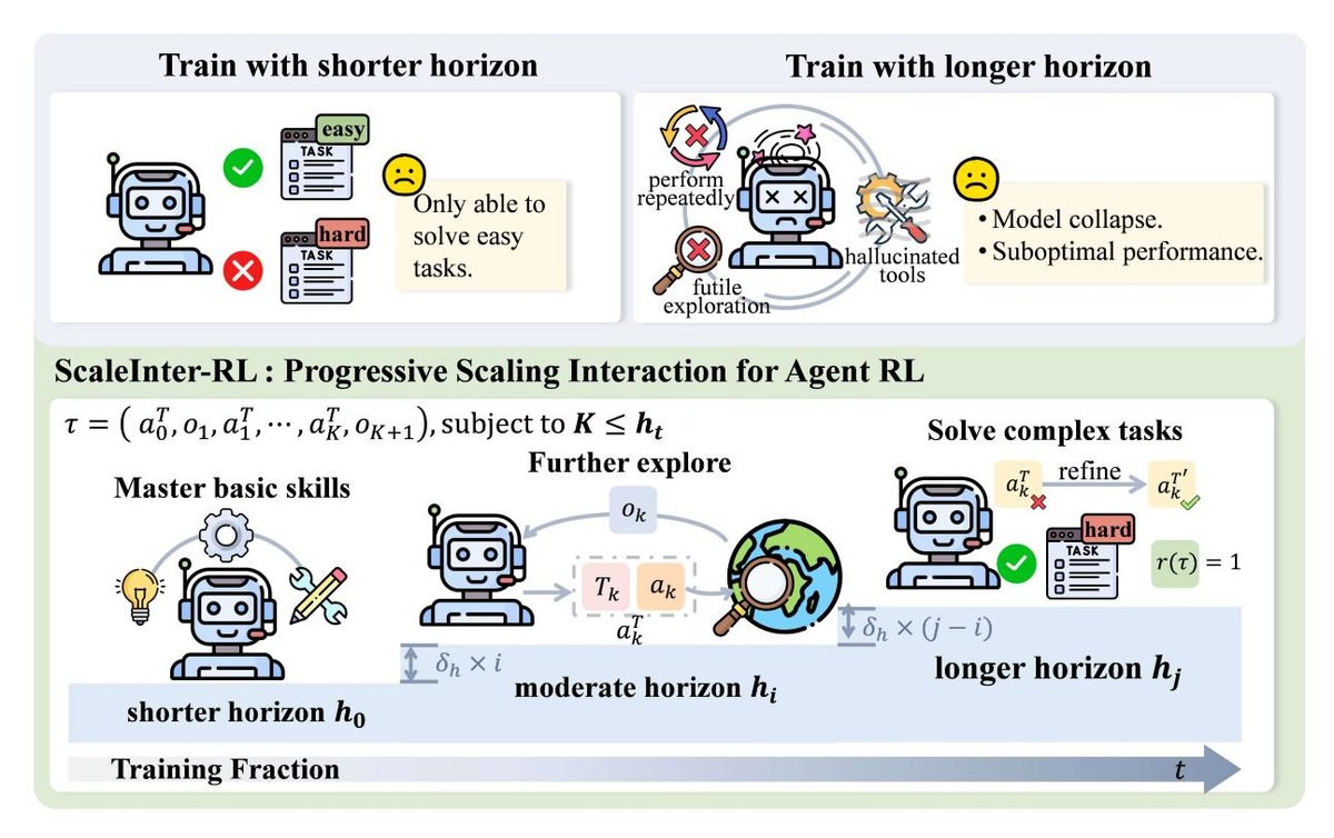 ScalingInter-RL方法图示