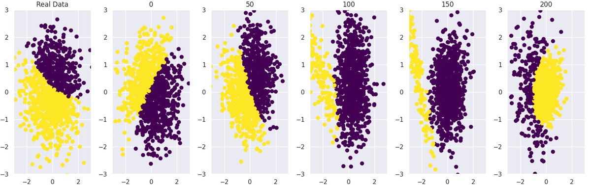 GMM中的模型崩溃与缓解