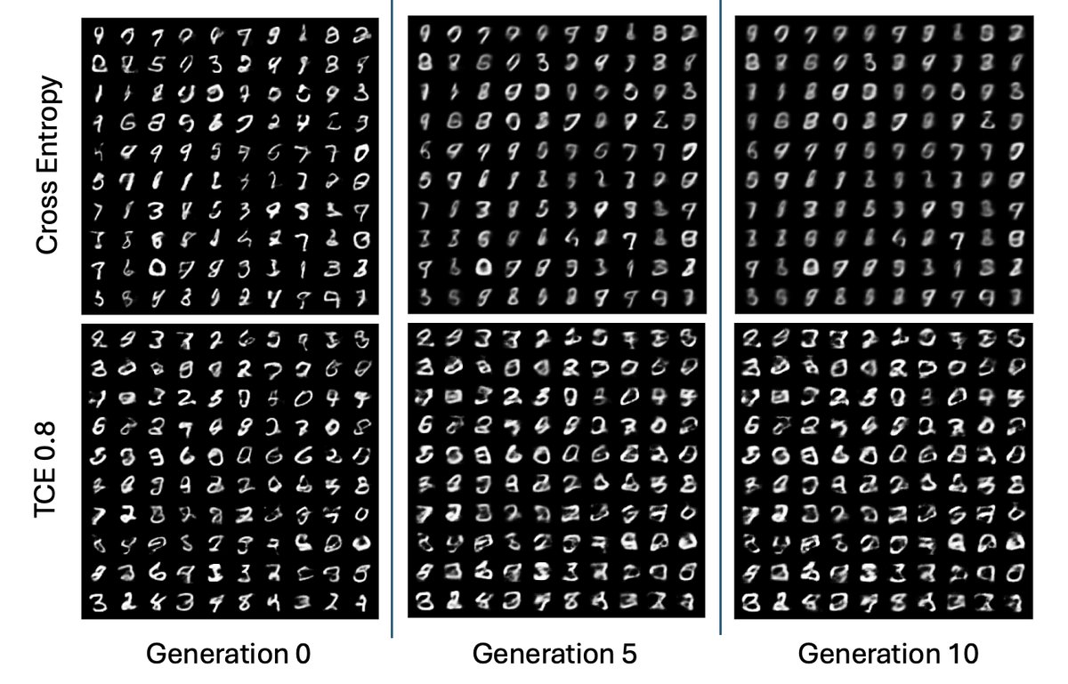 VAE中的模型崩溃与缓解