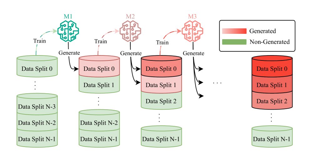 实验设置模拟模型崩溃过程