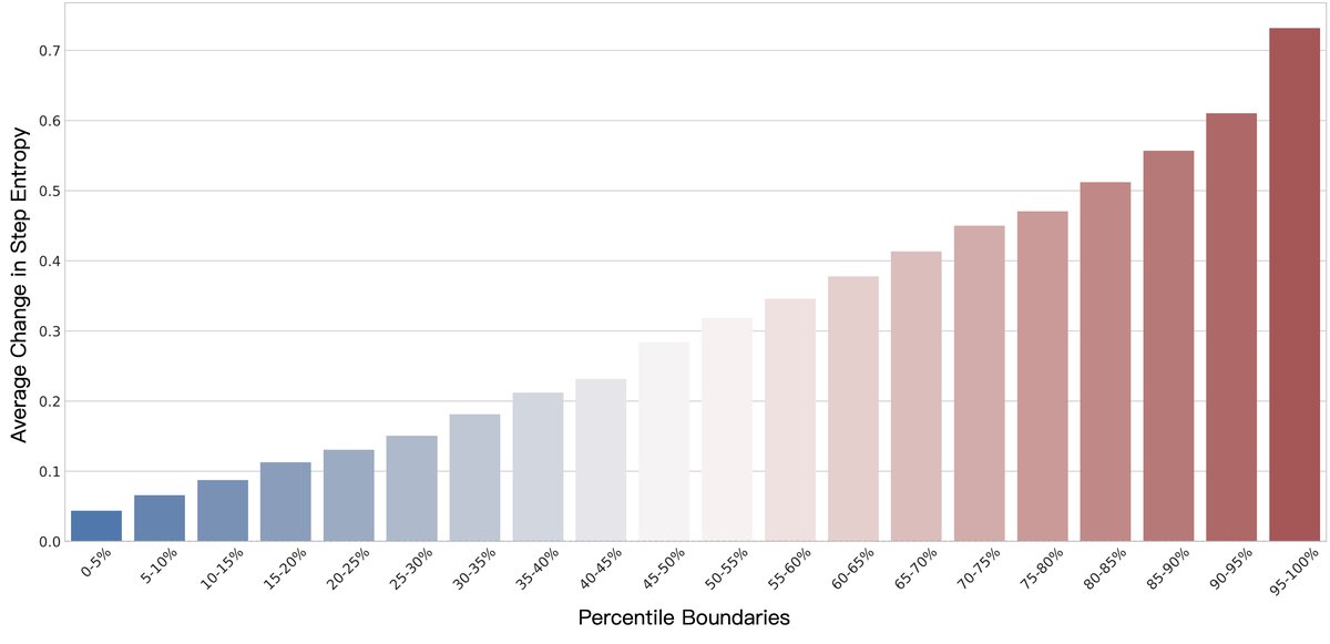 不同熵区间的步级熵变化