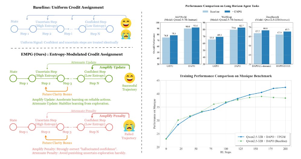EMPG机制概述及其算法性能
