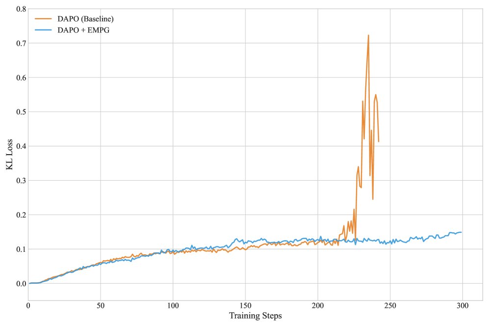 训练过程中的KL损失动态