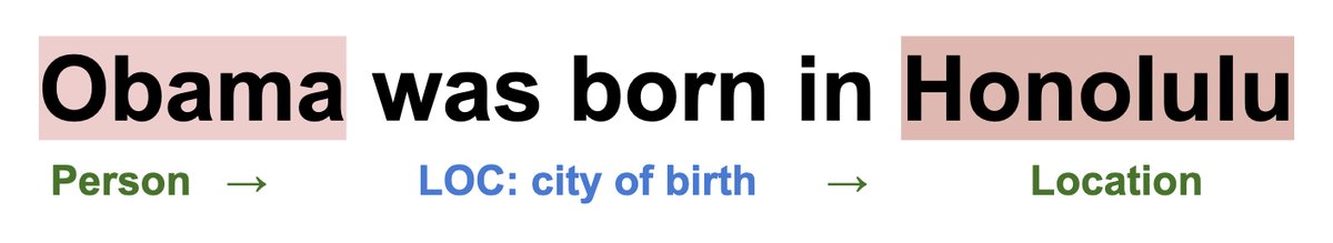 关系抽取数据集示例