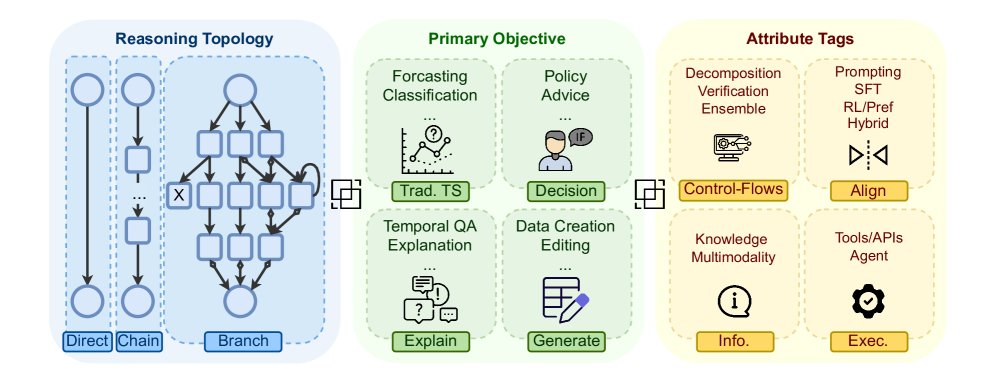 论文分类体系概览