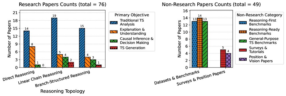 按论文类型划分的数量统计
