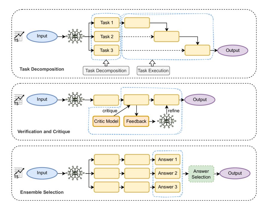 主要目标的详细分类