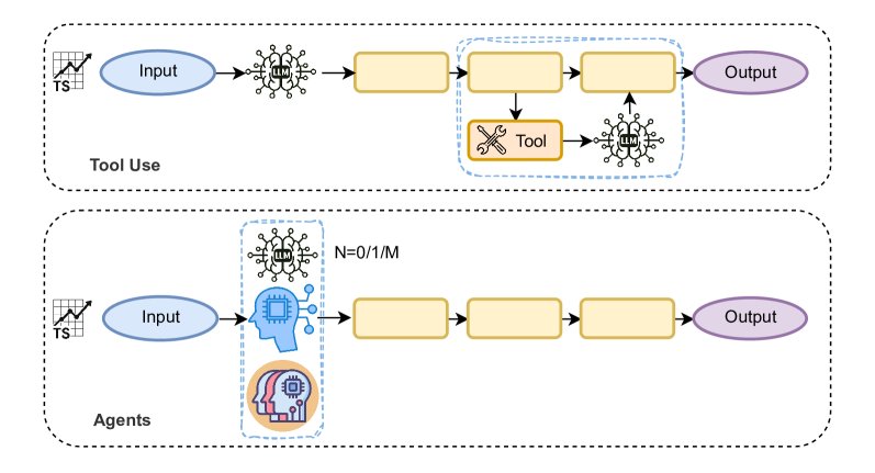 控制流操作符图示