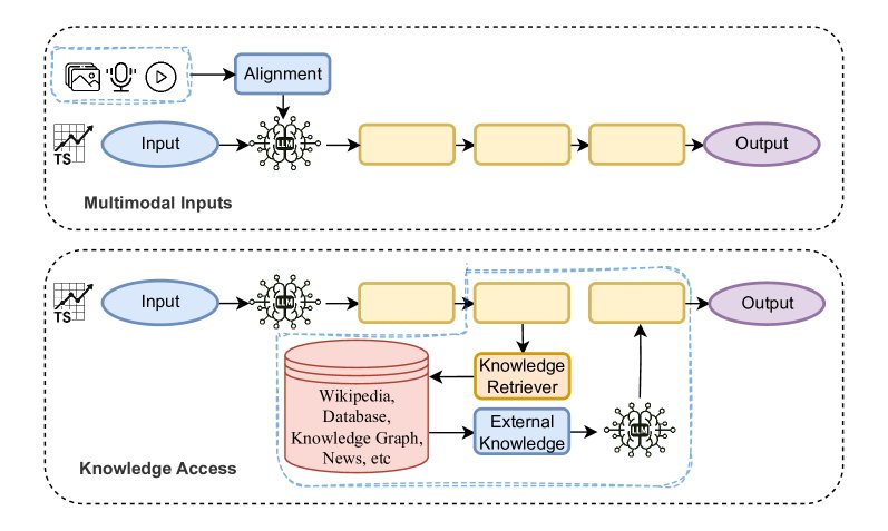 执行智能体图示