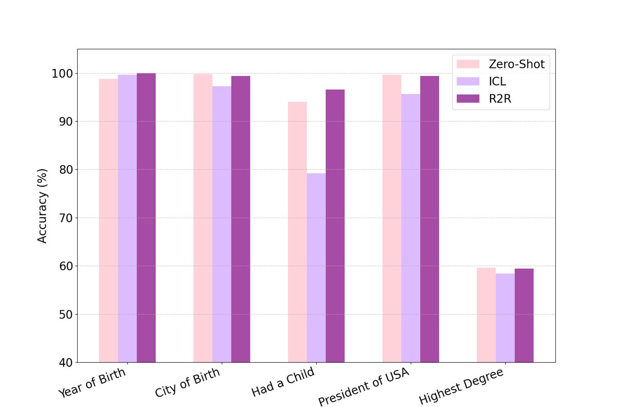Crowd Vote 在角色扮演设置中的偏好选择结果