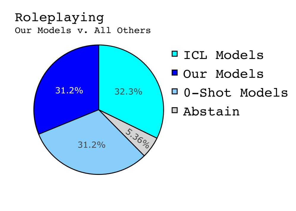 RAGs-to-Riches 的提示模板