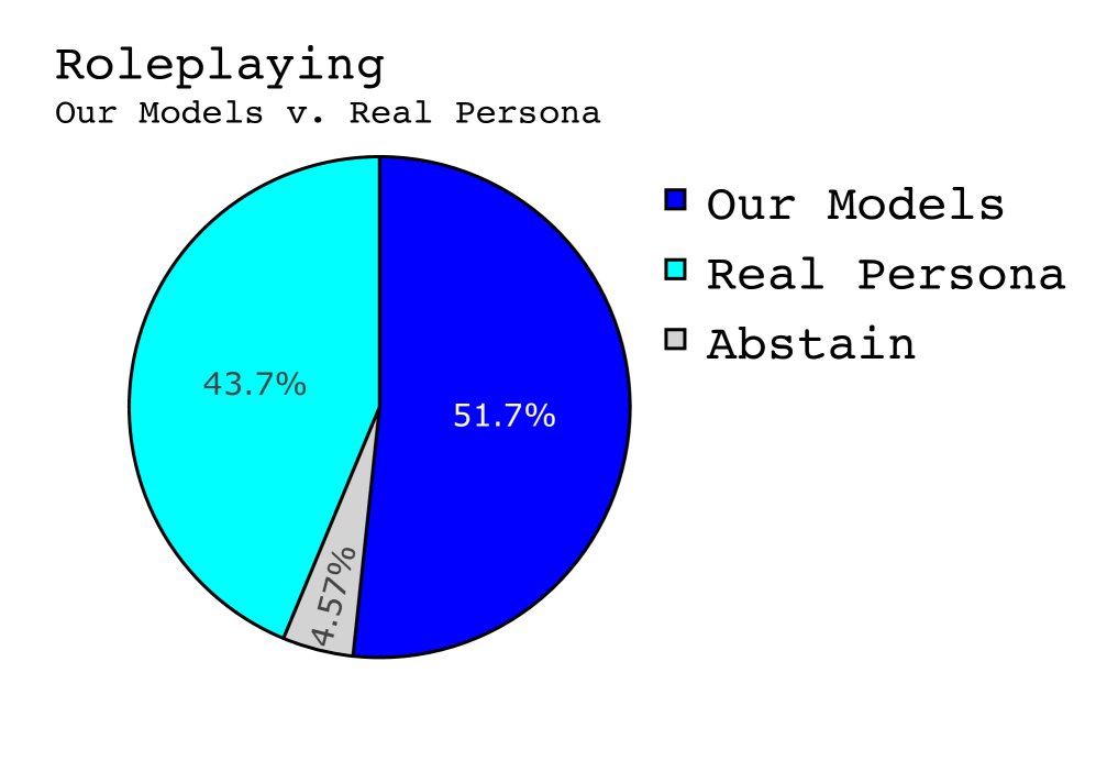 为 Donald Trump 智能体设计的 RAGs-to-Riches 参考范例