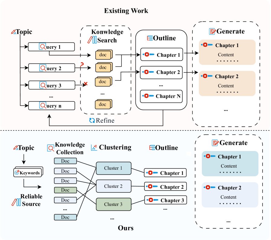 我们方法与先前top-down框架的流程差异