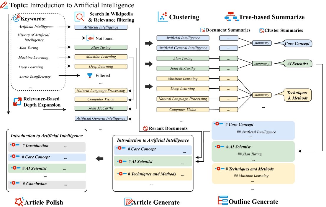 ConvergeWriter的工作流程图