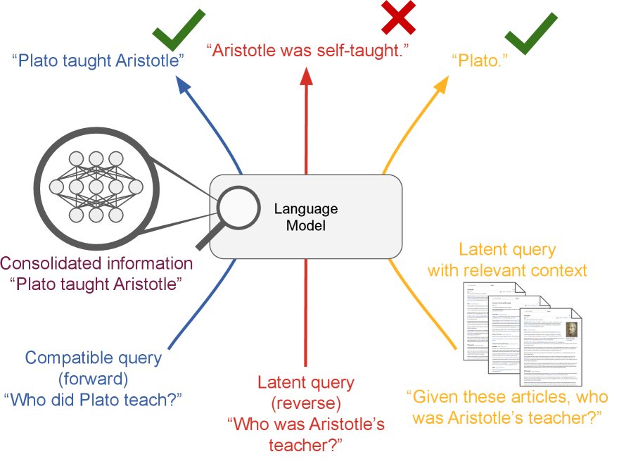 Figure 1: 潜在学习的概念图示