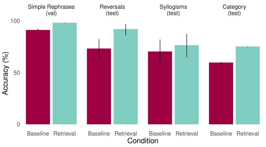 Figure 12-13: Semantic Structure 任务结果