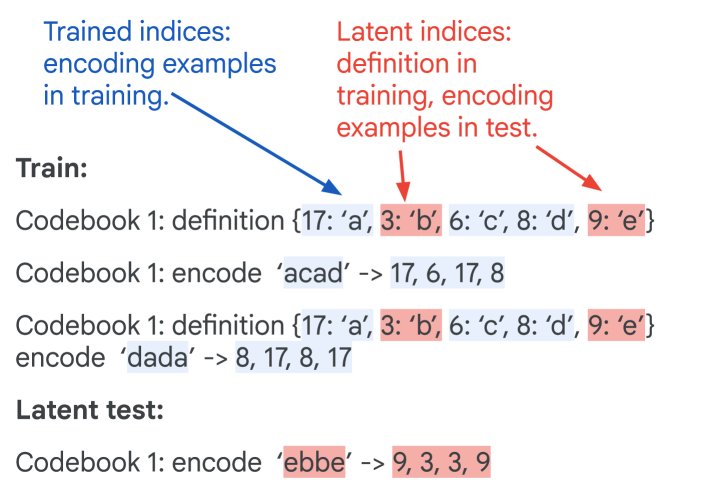 Figure 4: 实验基准测试概览