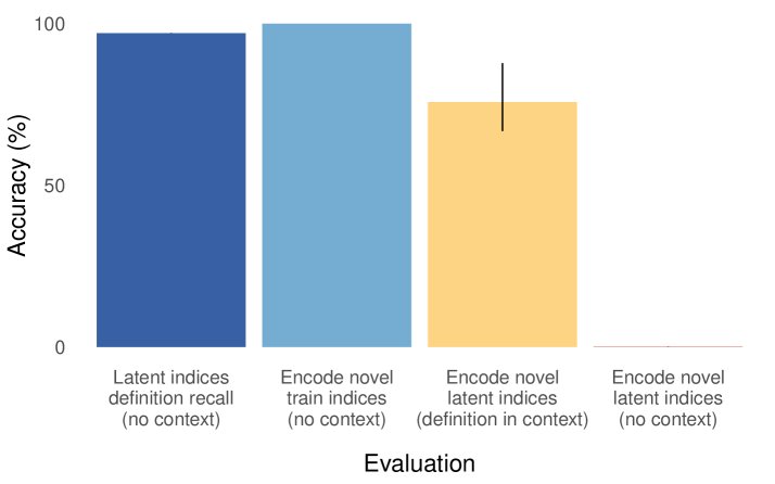 Figure 8: Codebooks 任务结果