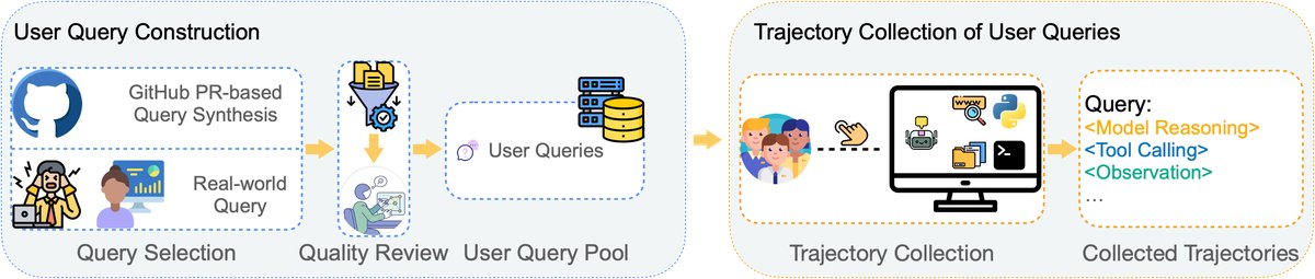 LIMI数据构建流程图