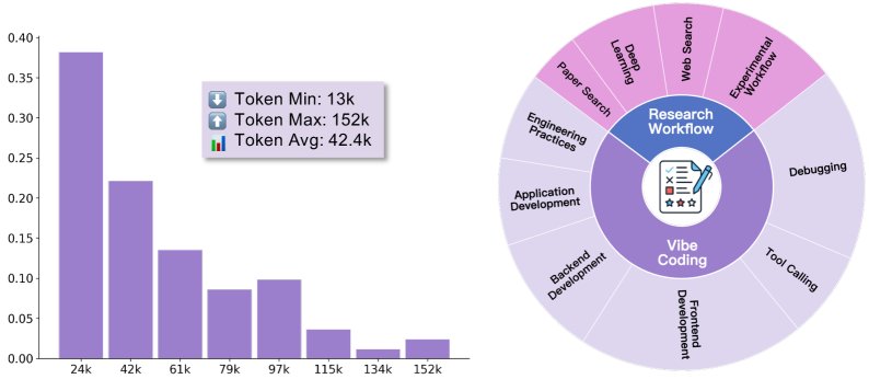 LIMI训练数据特征