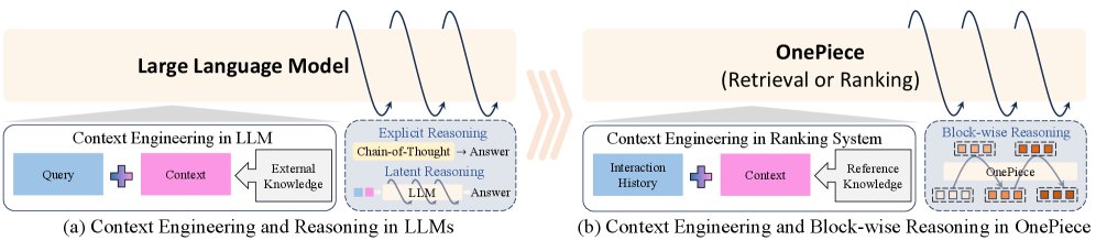 OnePiece 级联排序系统概览