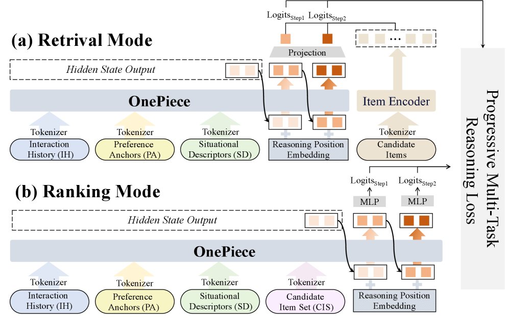OnePiece 框架总览