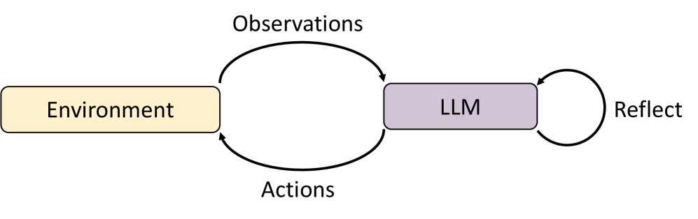 REBACT 方法示意图
