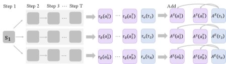 优势计算示意图
