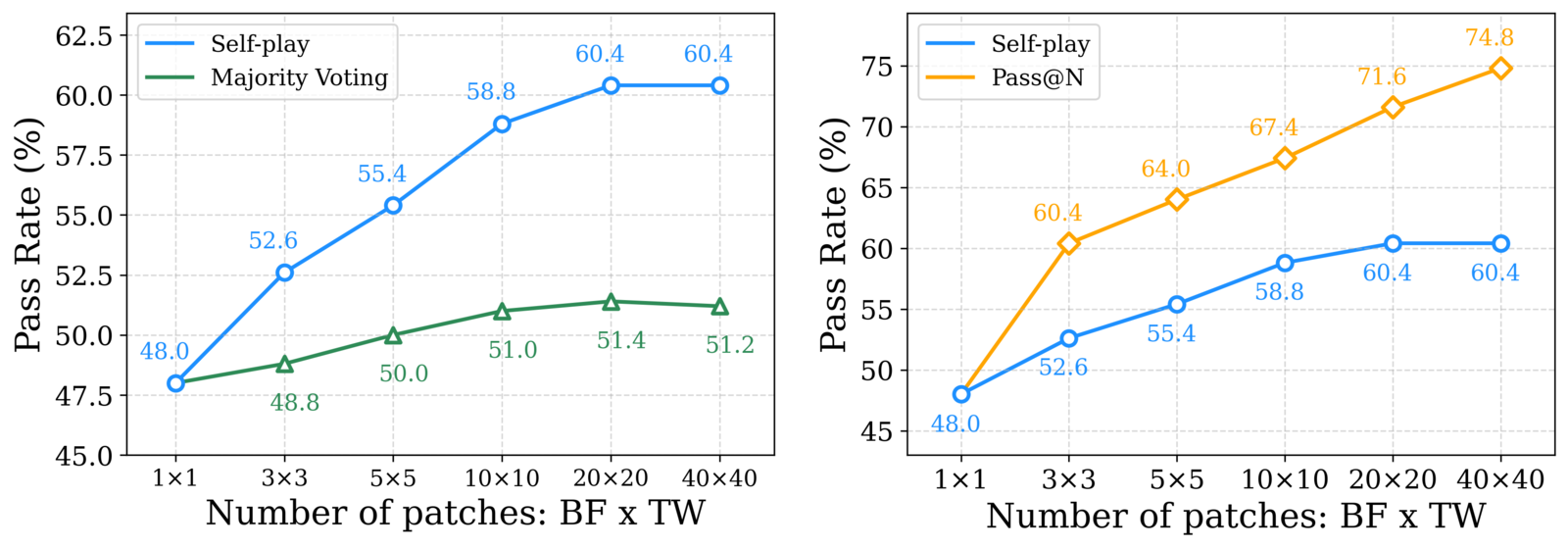 Kimi-Dev开源:Agentless训练注入先验,SWE-bench狂砍60.4% 论文图示
