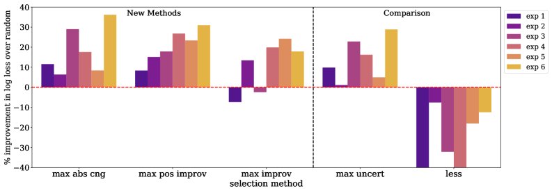 图2:命名实体识别任务上的实验结果
