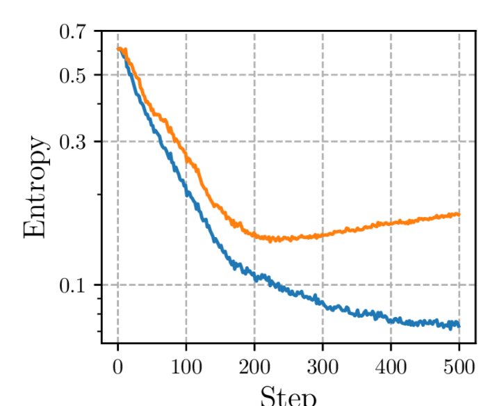 训练过程中的熵变化