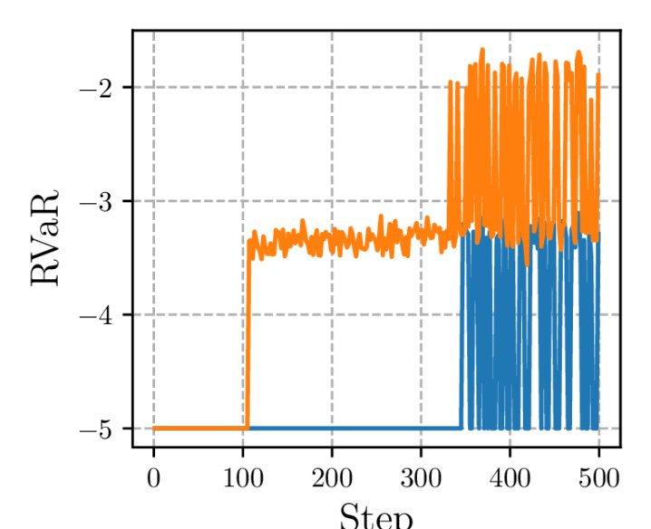 训练过程中的平均奖励变化