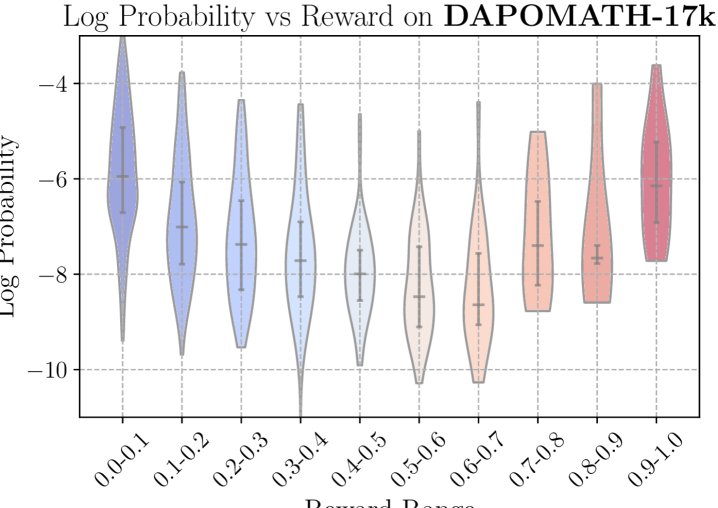对数概率与奖励分位水平的关系