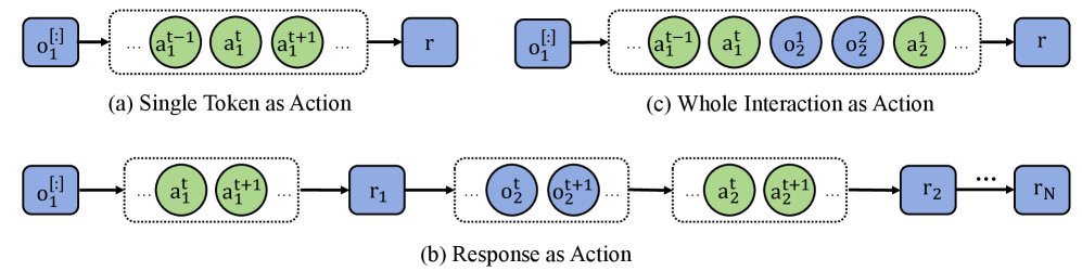 不同智能体RL视角的图示