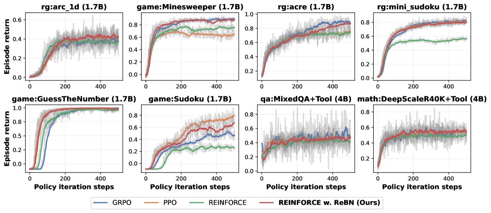 在8个代表性GEM环境上进行的算法基准测试