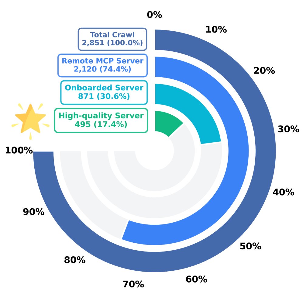 MCP 服务器筛选流程