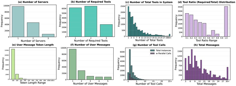 TOUCAN 数据集统计分析
