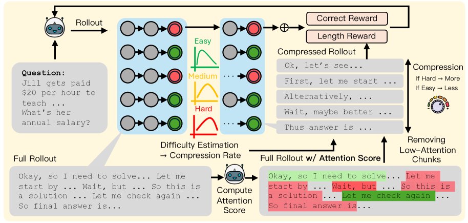 图2:TRAC方法概览