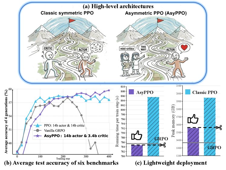 Main Performance Comparison