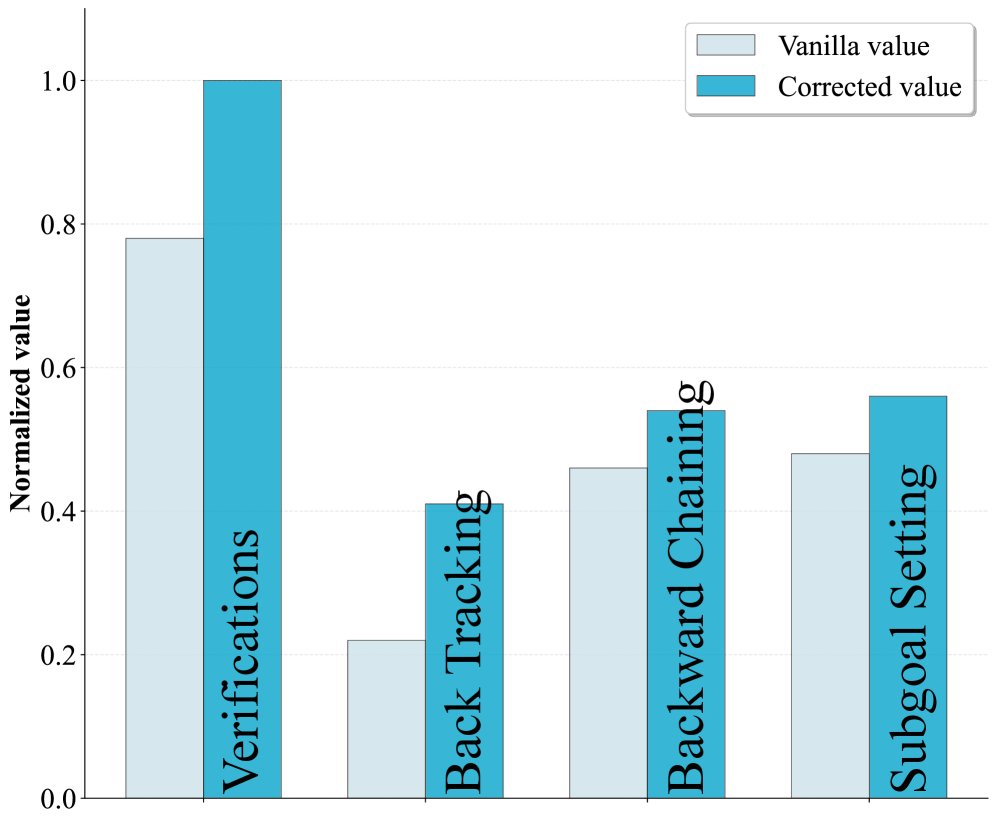 Data Division Strategy