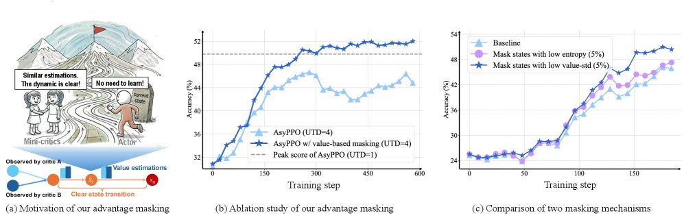 Advantage Masking Comparison