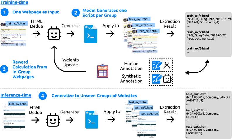 图1:SCRIBES框架概述