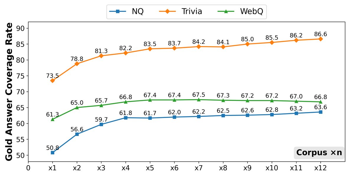 黄金答案在检索上下文中的覆盖率