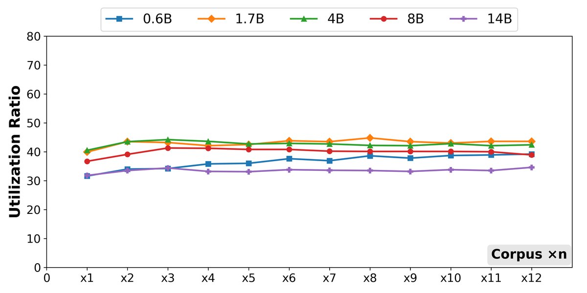 各模型利用率对比