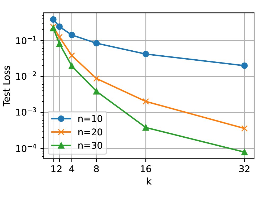 LSA模型中，增加CoT步数k可以弥补训练上下文长度n的不足