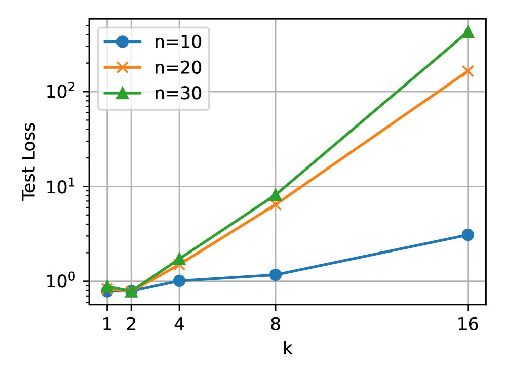 GPT-2模型中,增加CoT步数k可以弥补训练上下文长度n的不足