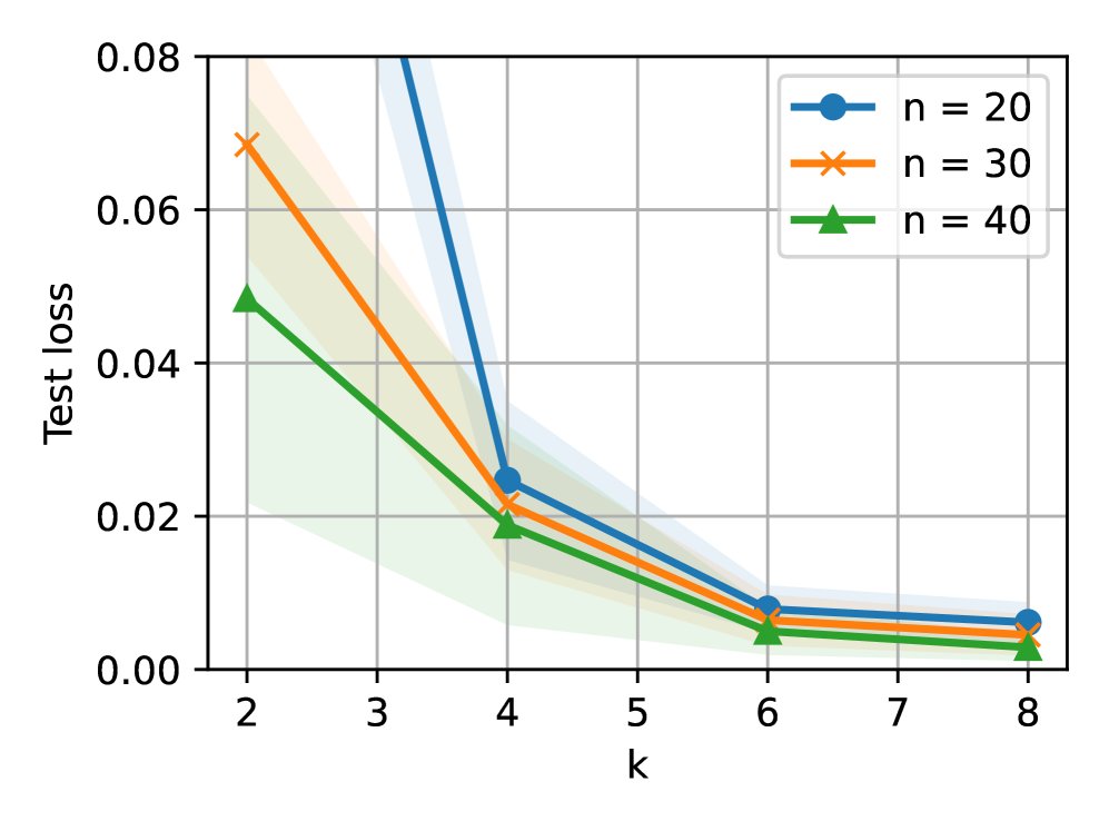 LSA模型中的过度思考现象