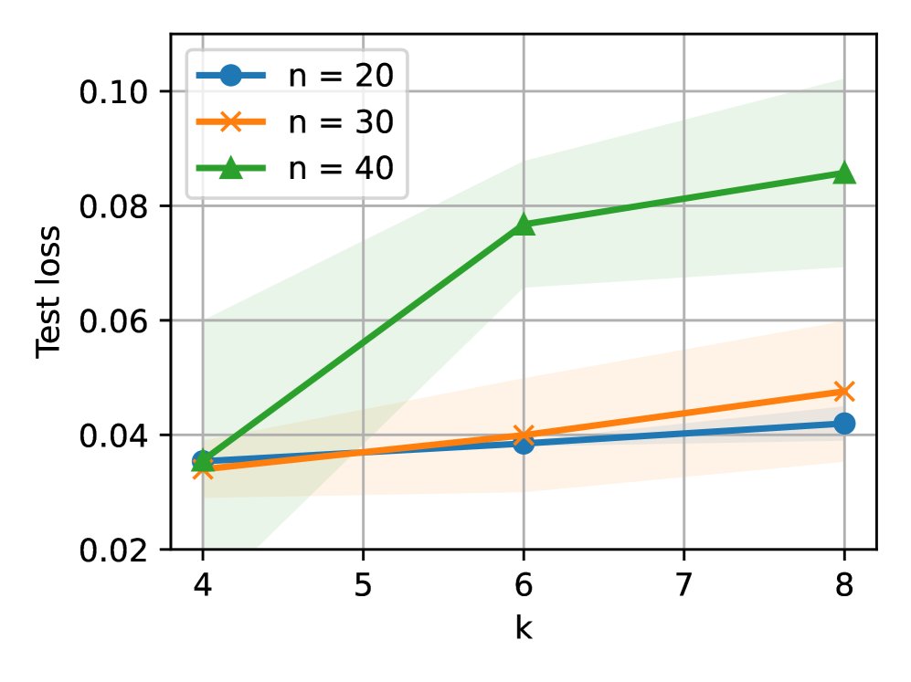 GPT-2模型中的过度思考现象