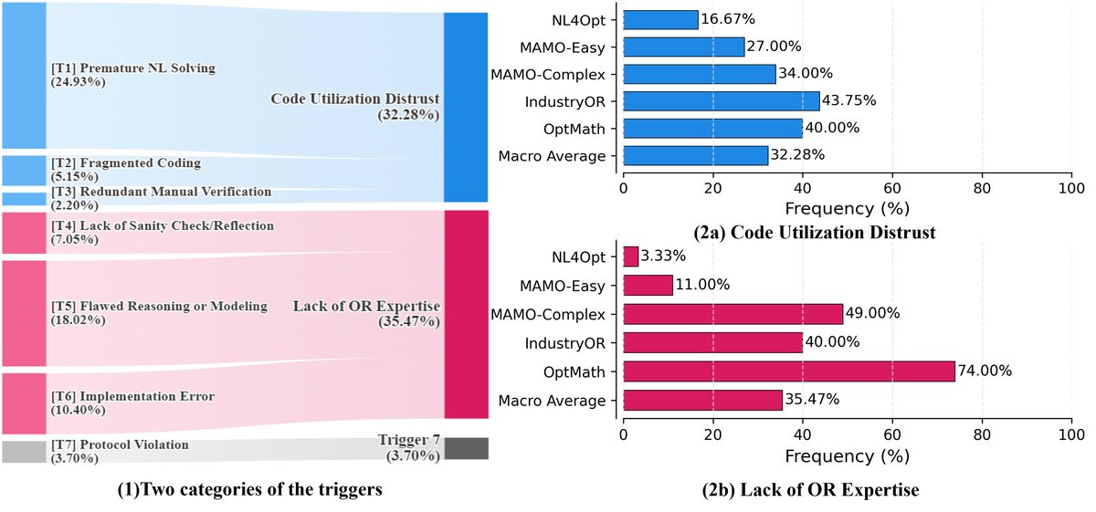 缺陷类别与分布