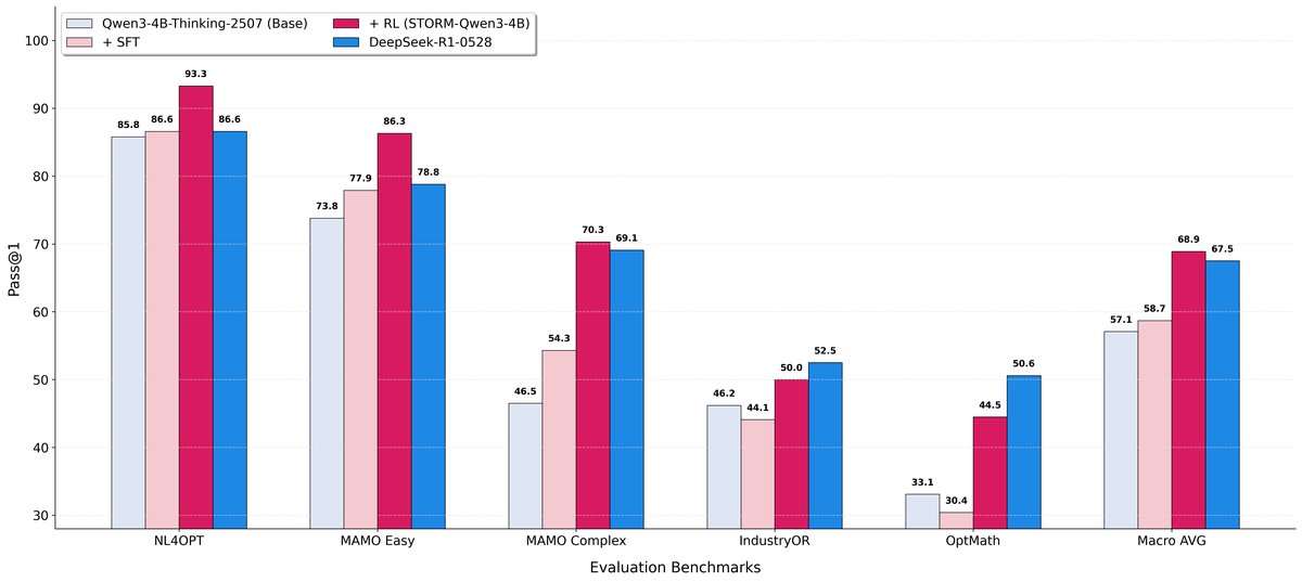 两阶段性能飞跃